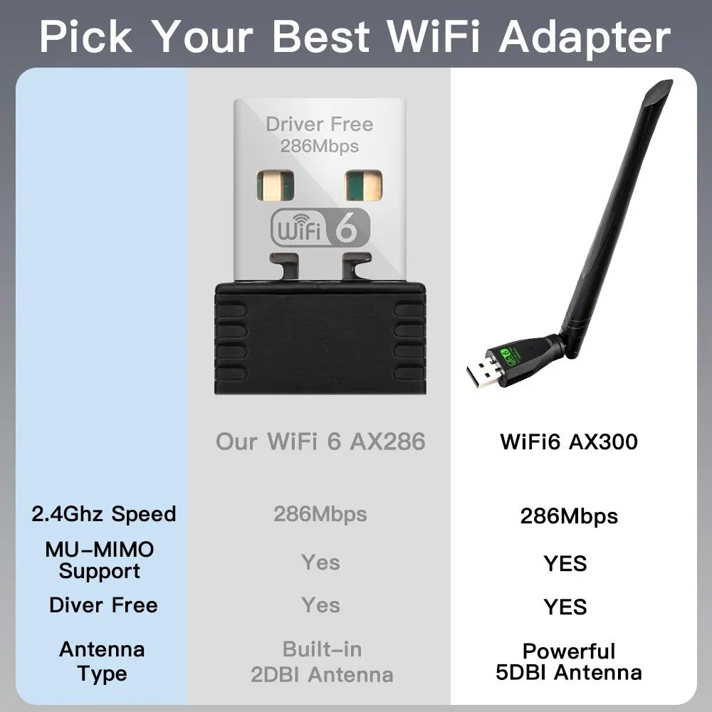 FENVI WIFI 6 USB Adapter AX286 Network Card Dongle 2.4GHz 802.11AX Antenna Signal Reception For Laptop Windows 10 11 Driver Free