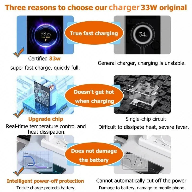 Xiaomi 33W USB Charger Fast Charging Charger Kit Mobile Phone Adapter for Mi Redmi Note 13 12 11 Poco Phone Quick Charge Plug