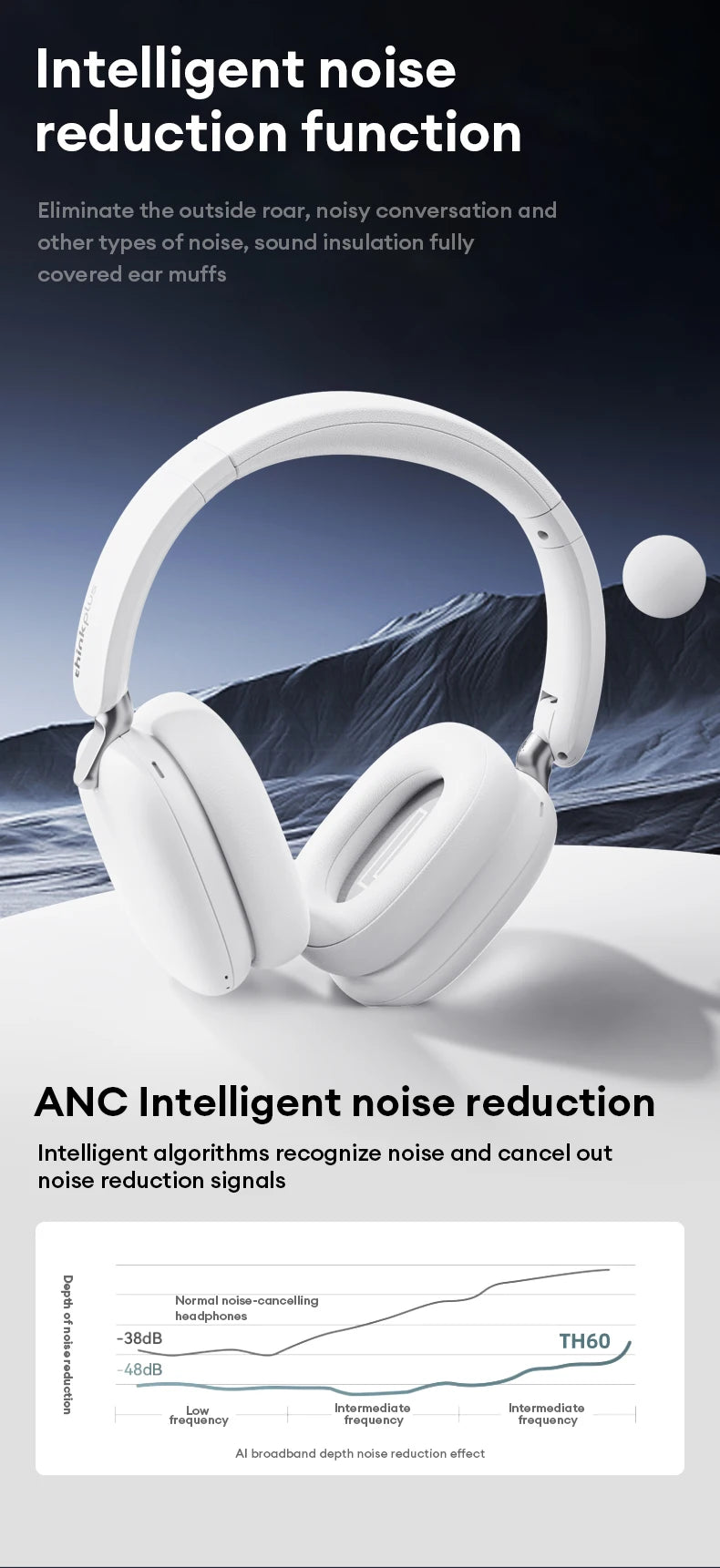 New Lenovo TH60 Game Over-ear Headset Wireless Bluetooth 5.4 Noise Cancelling Headphones Low Latency Earbuds Sport With Mic Pods